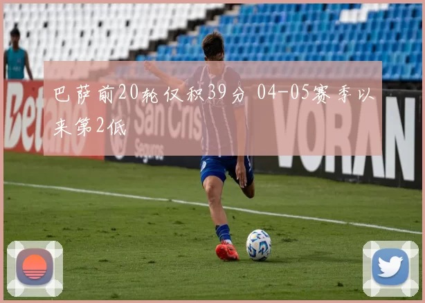 巴萨前20轮仅积39分 04-05赛季以来第2低