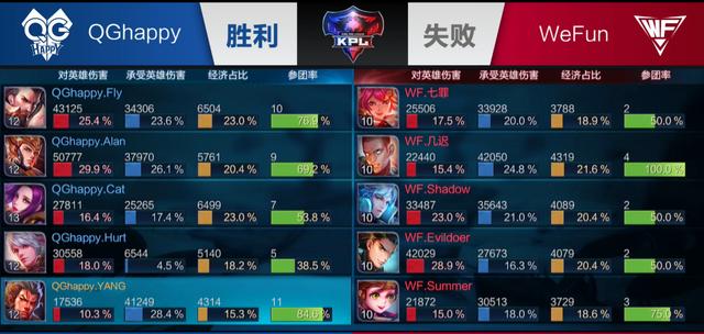 举个新手案 举个新手案